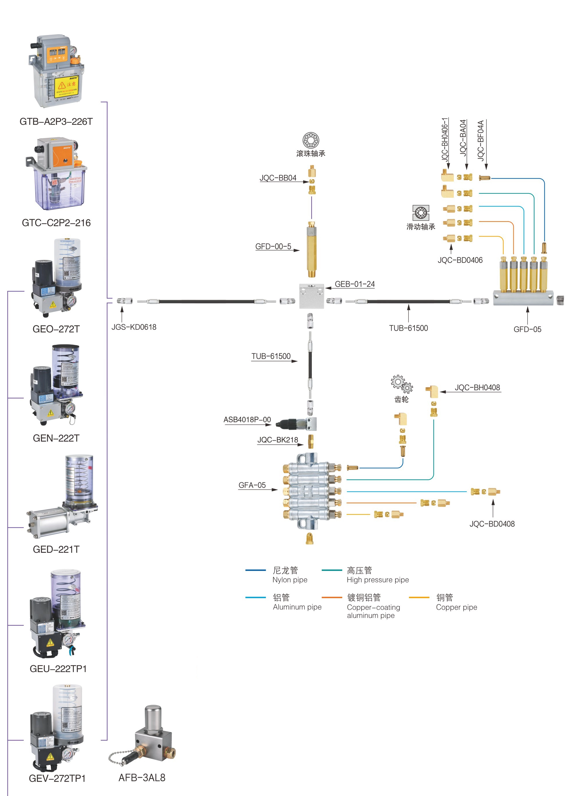 ปั๊มหล่อลื่นจาระบี 