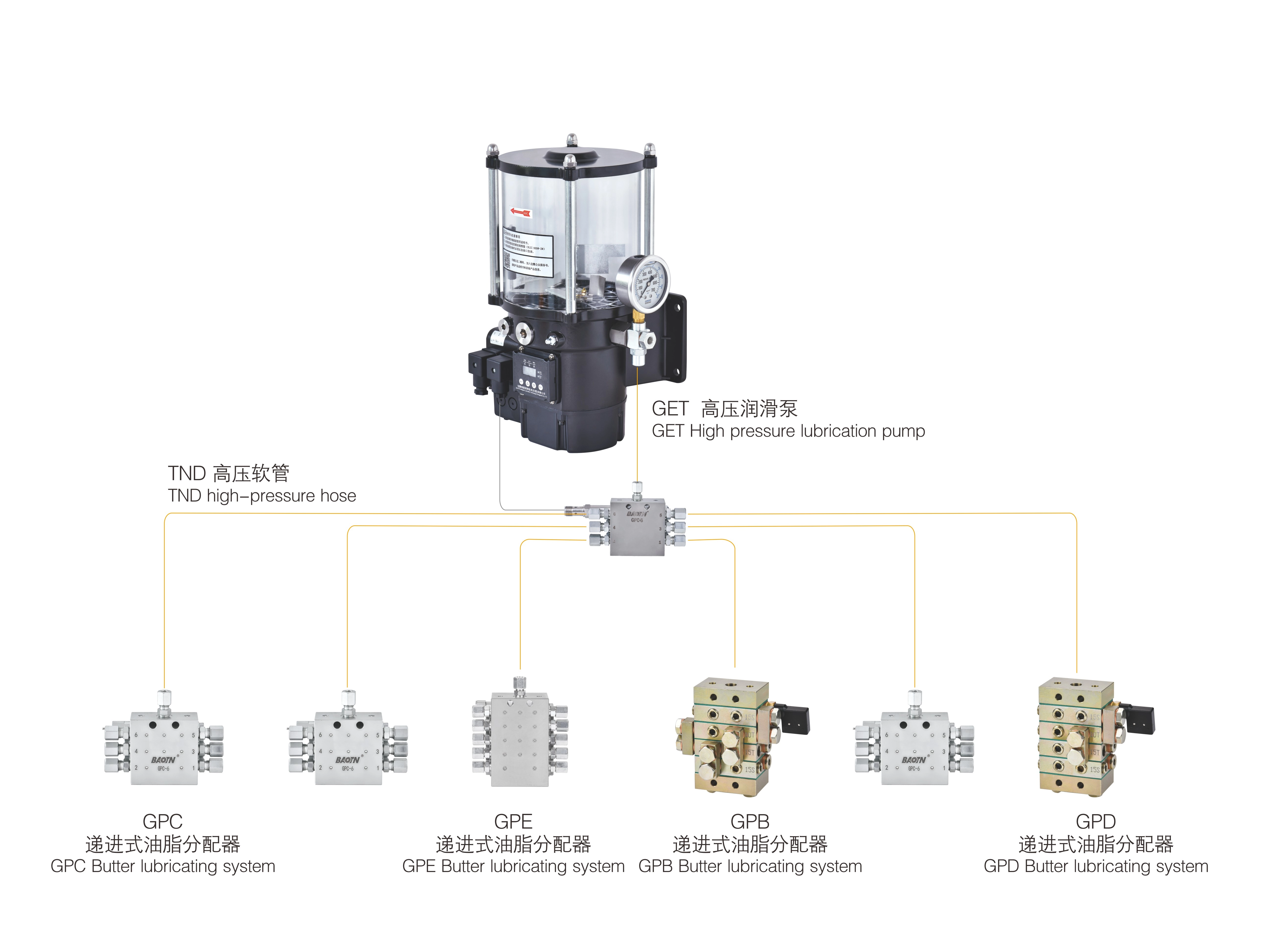 Črpalke mazalnega sistema: Inteligentni srčni utrip sodobne industrije